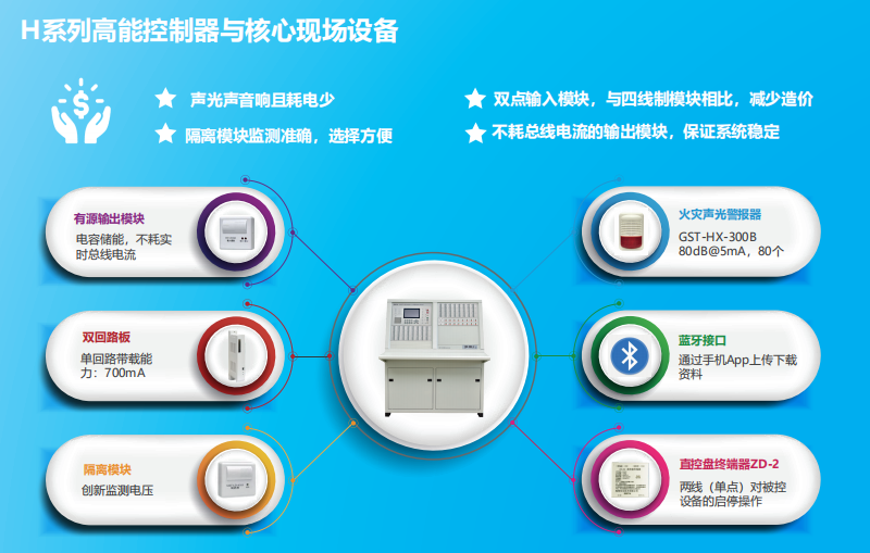 JB-QT-內蒙古GST5000H特點優勢